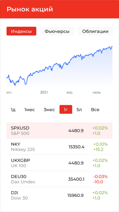 Виджет Рынок акций