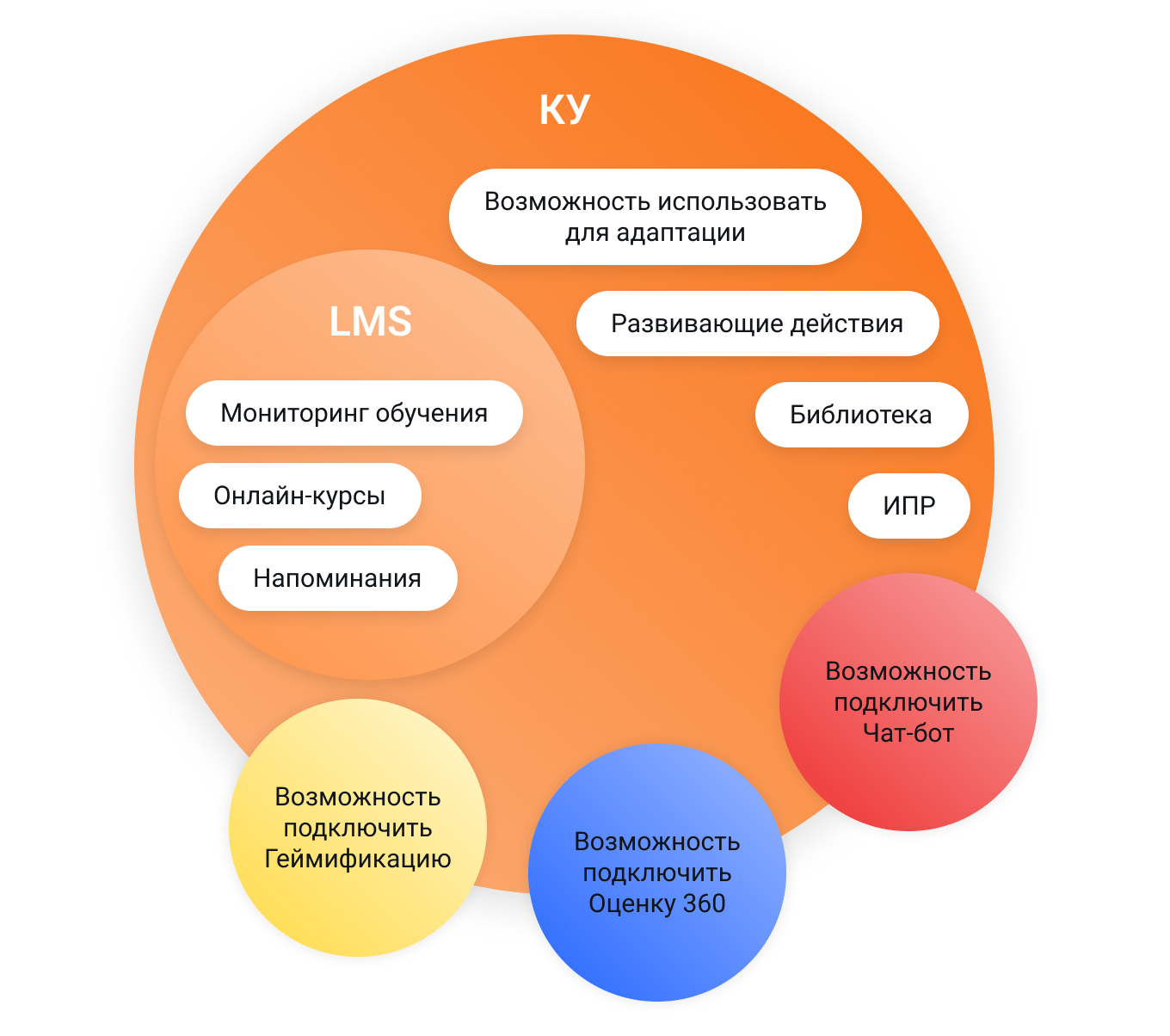 LMS и корпоративный университет.png