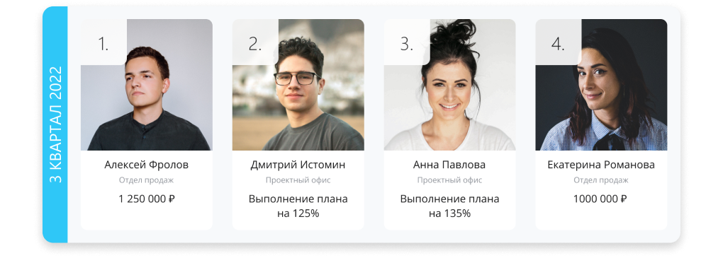 Доска почета Битрис24.png Доска почета Битрис24.png