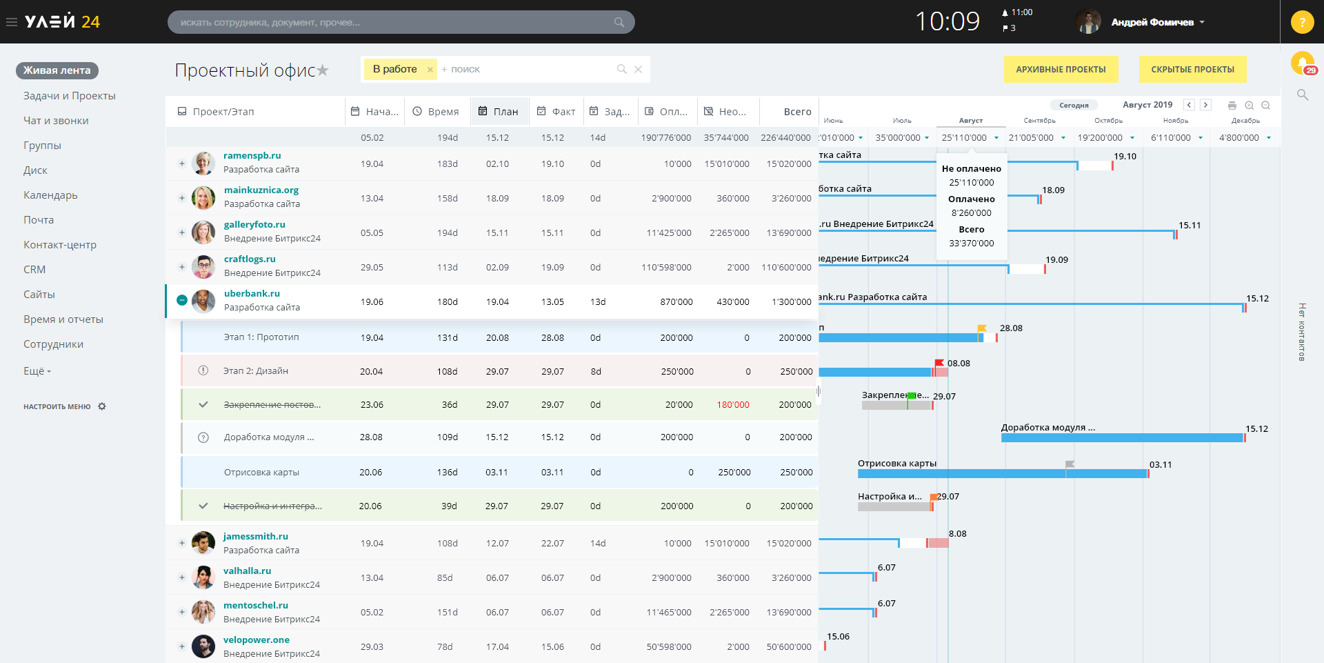 Project Management Office (PMO)