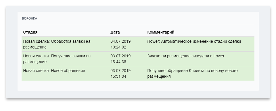 Изменения по сделке Изменения по сделке