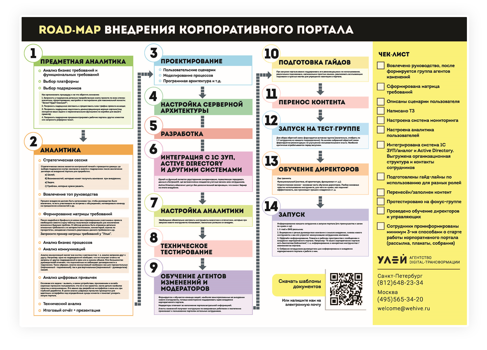 Статистика и постоянное улучшение