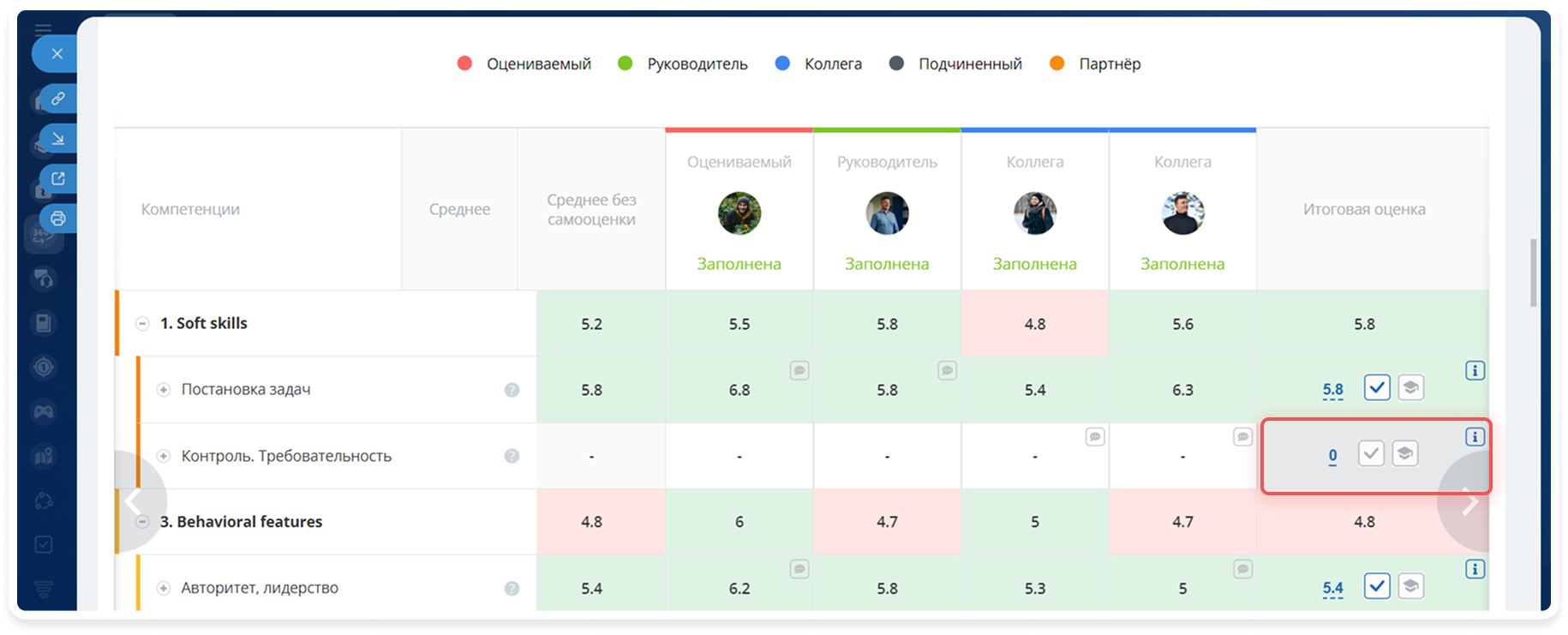Проверка заполненности итоговых оценок — отчет