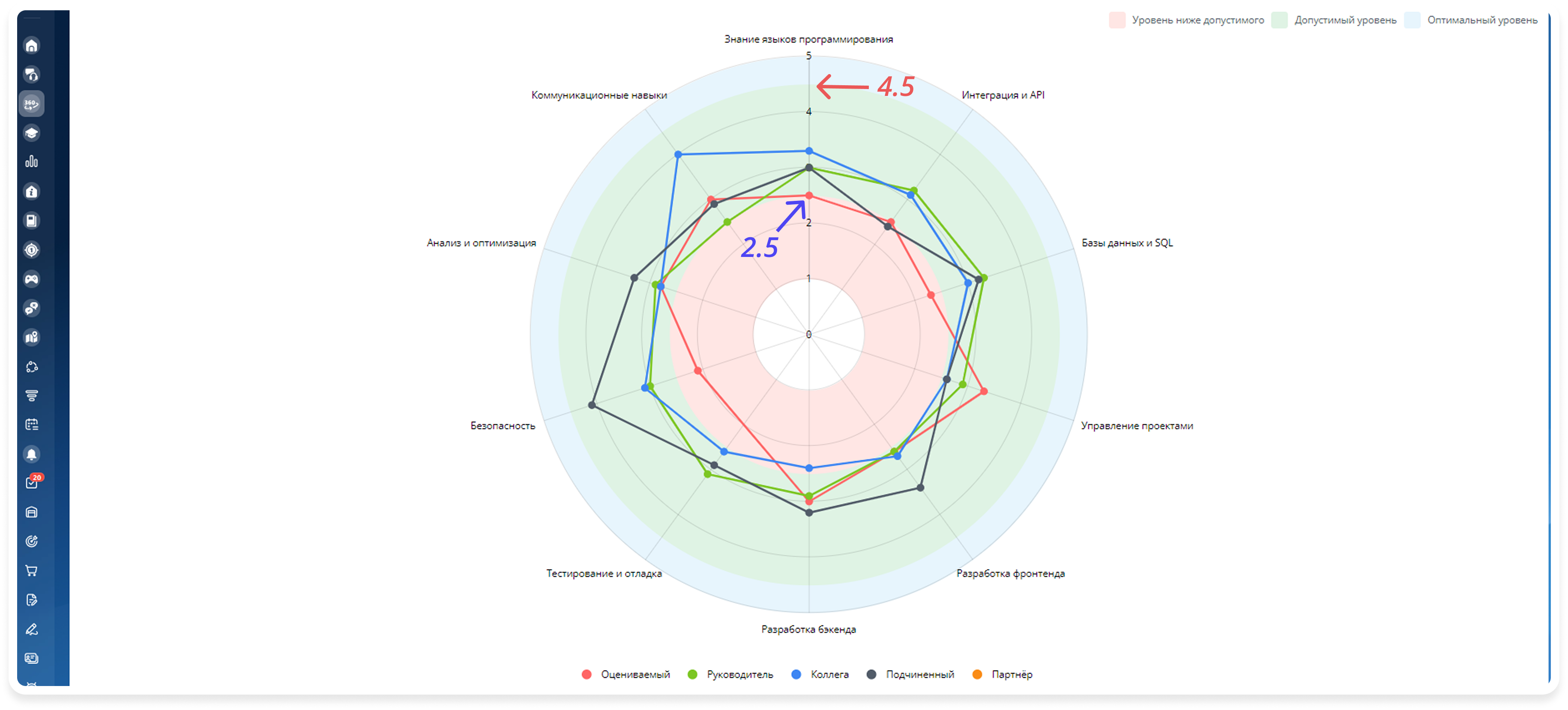 шаг на круговой диаграмме.png