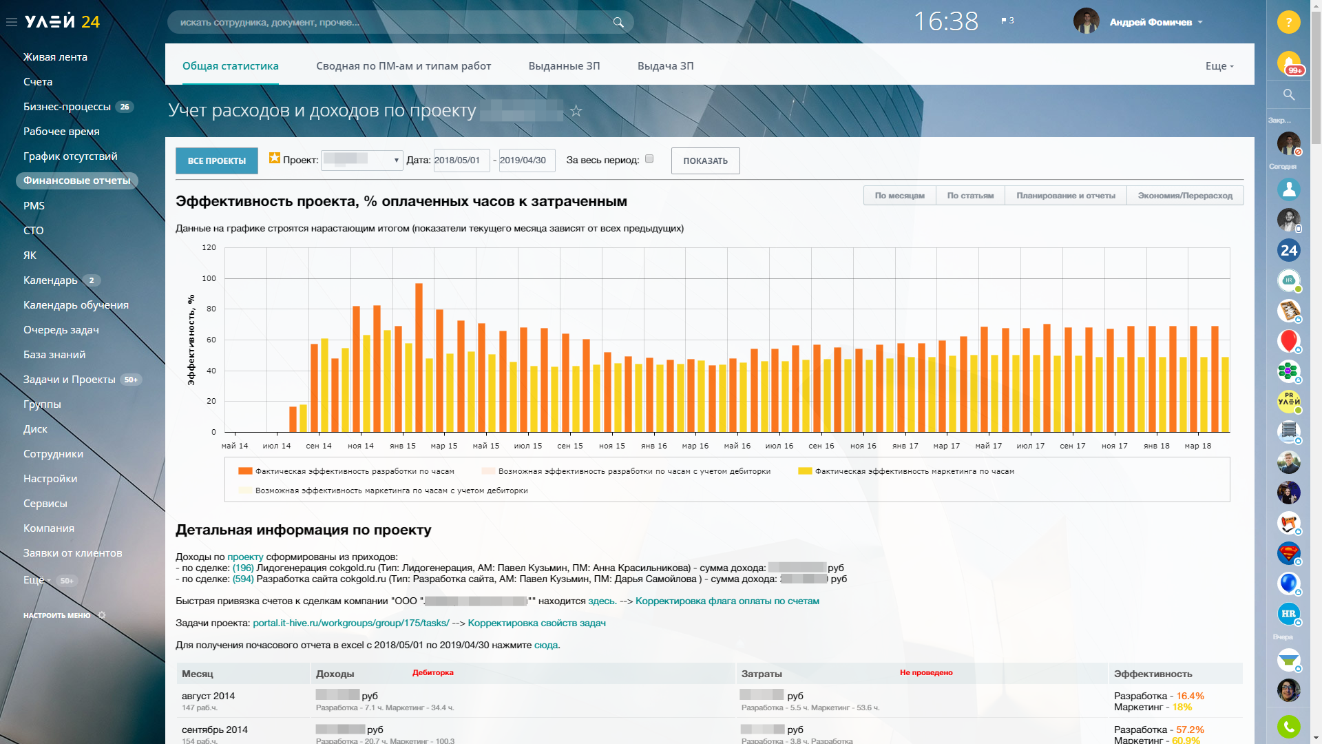 Финансовая аналитика (контроль рентабельности) - Рентабельность проекта