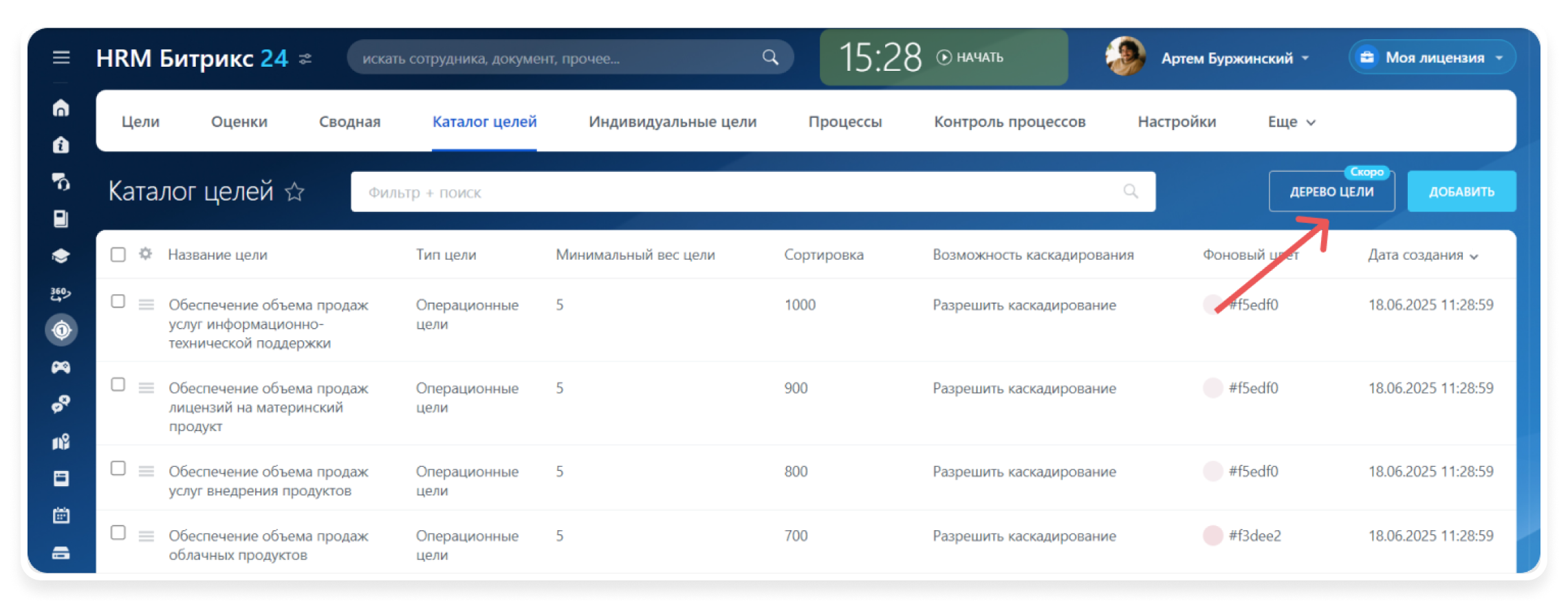 Дерево цели