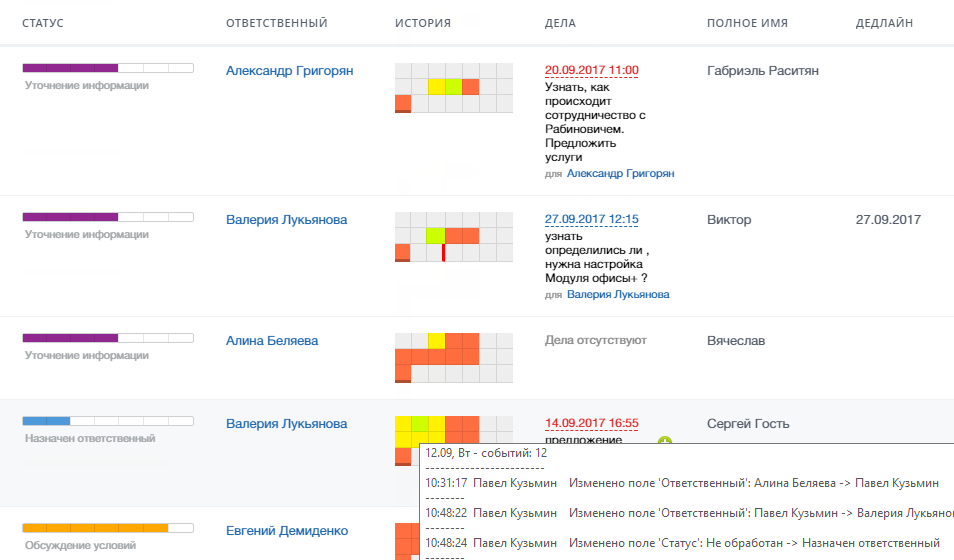 Улей доработал интерфейс списка лидов и сделок в CRM Битрикс24