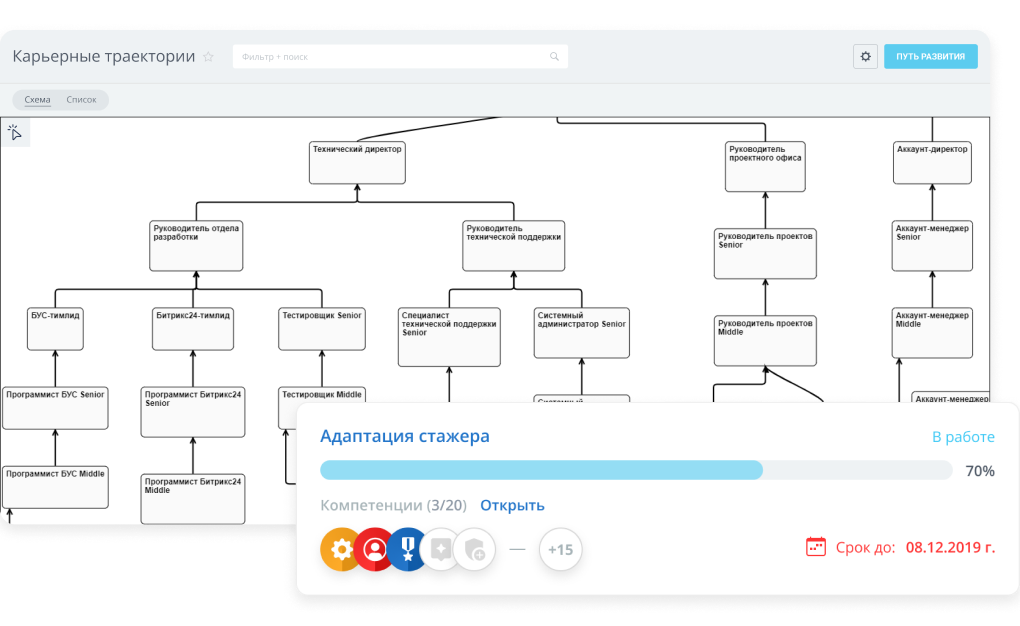 Карьерные траектории в Битрикс24.png
