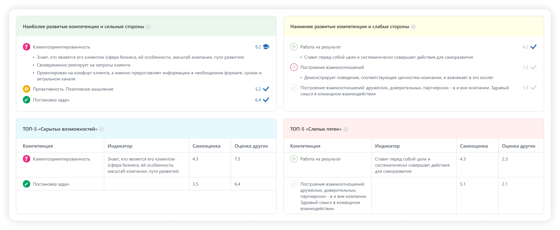 Сильные и слабые стороны.png