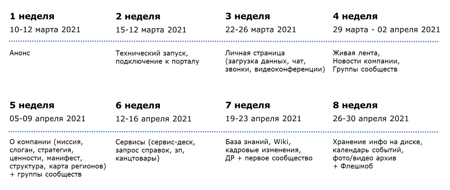 PR план продвижения корпоративного портала.png