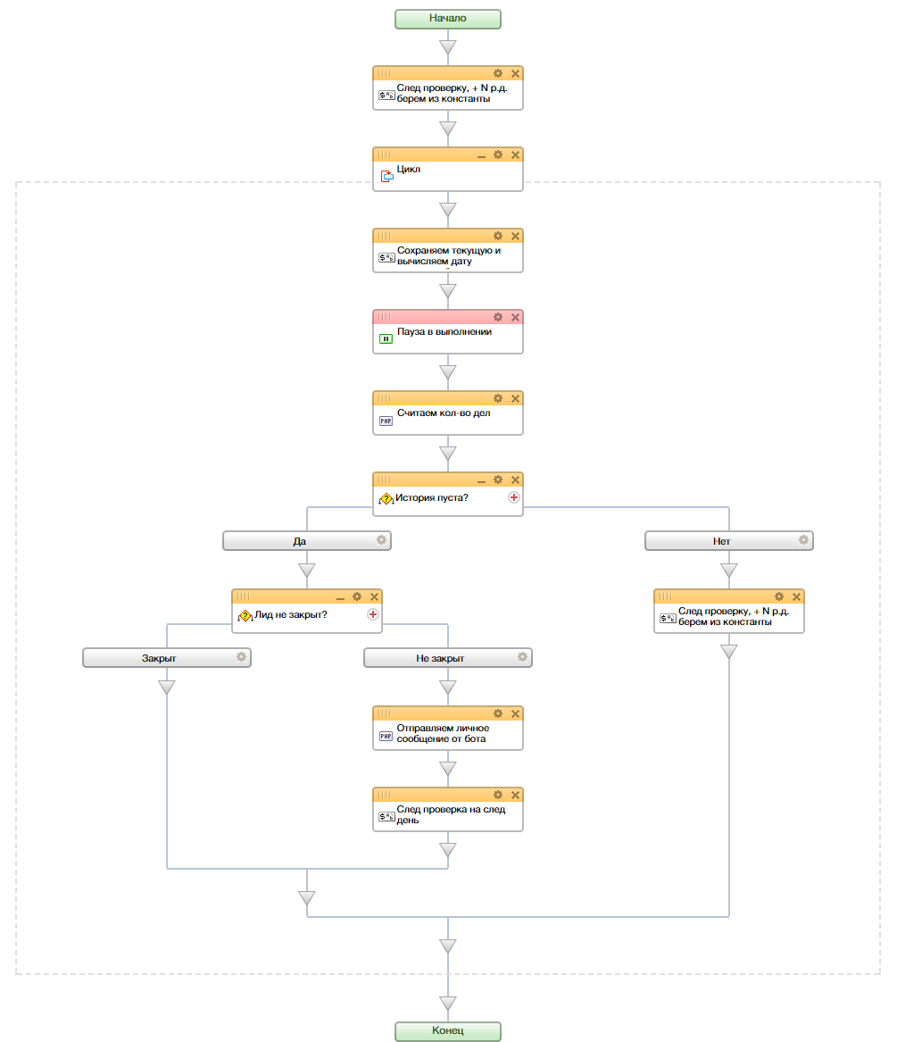 Шаблон бизнес-процесса контроля активности обработки лида/сделки