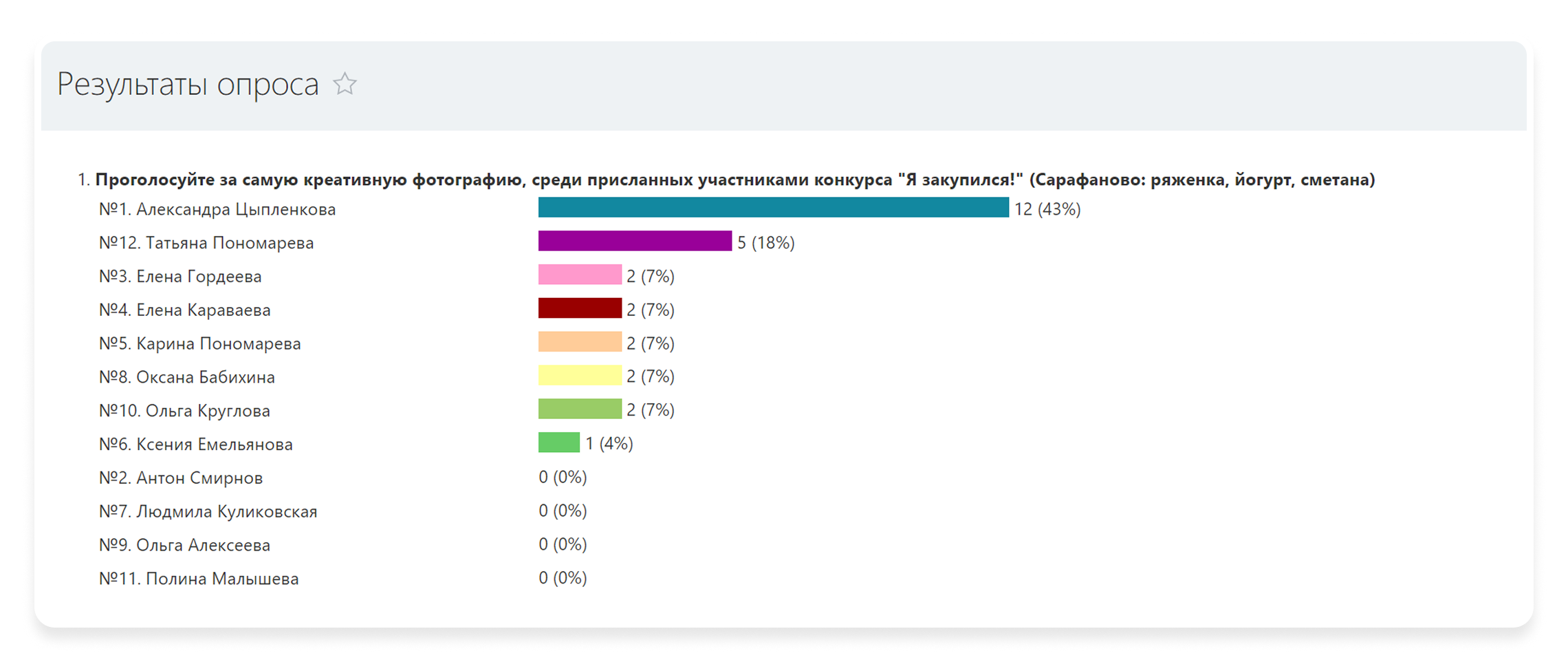 survey results.png survey results.png