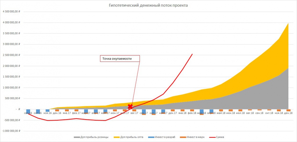Точка окупаемости.jpg