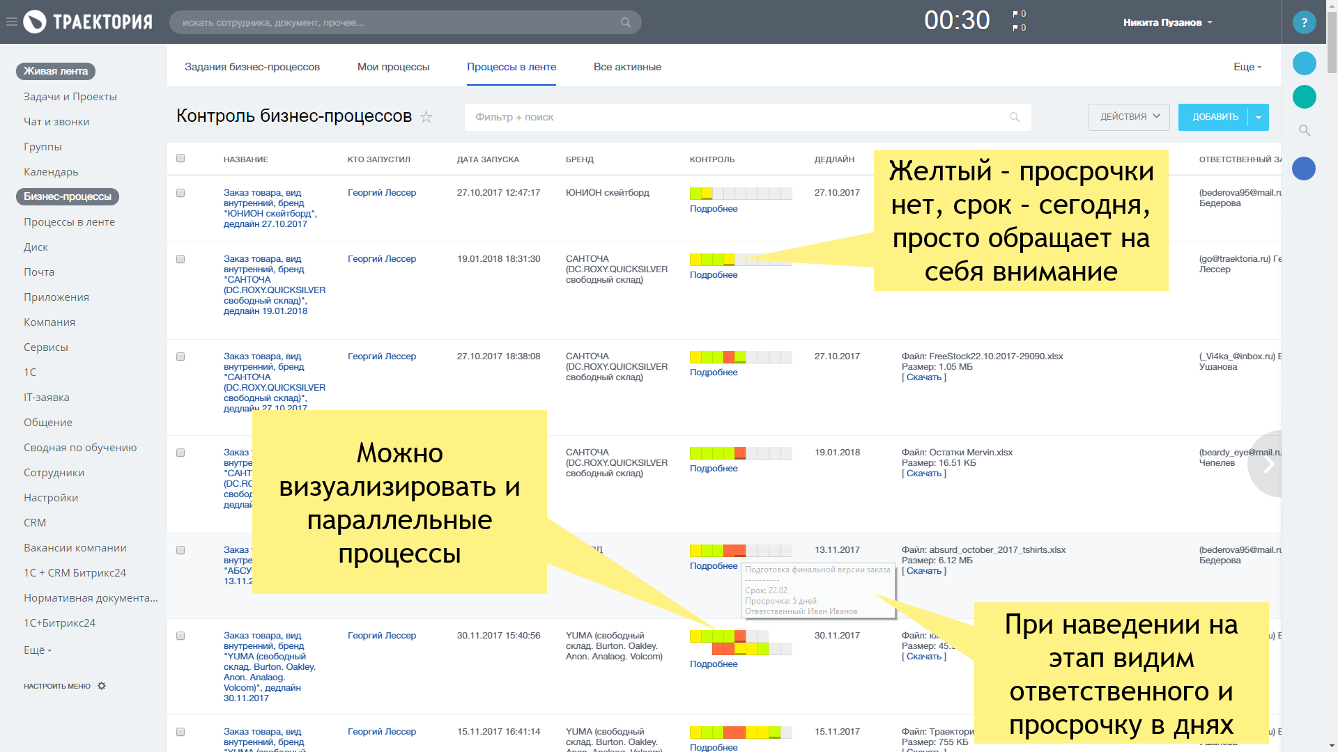 Визуализация БП - сводная