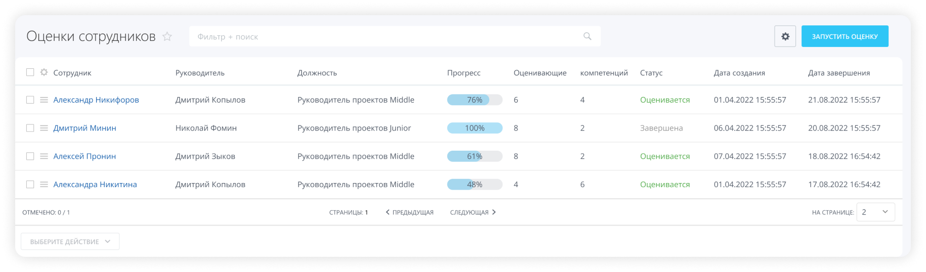 Ход оценки