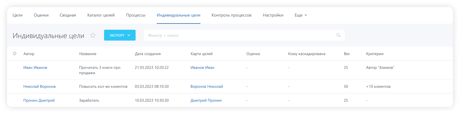 Индивидуальные цели