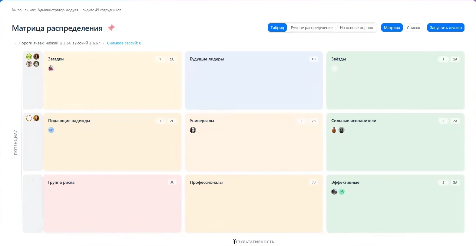 Результаты × потенциал