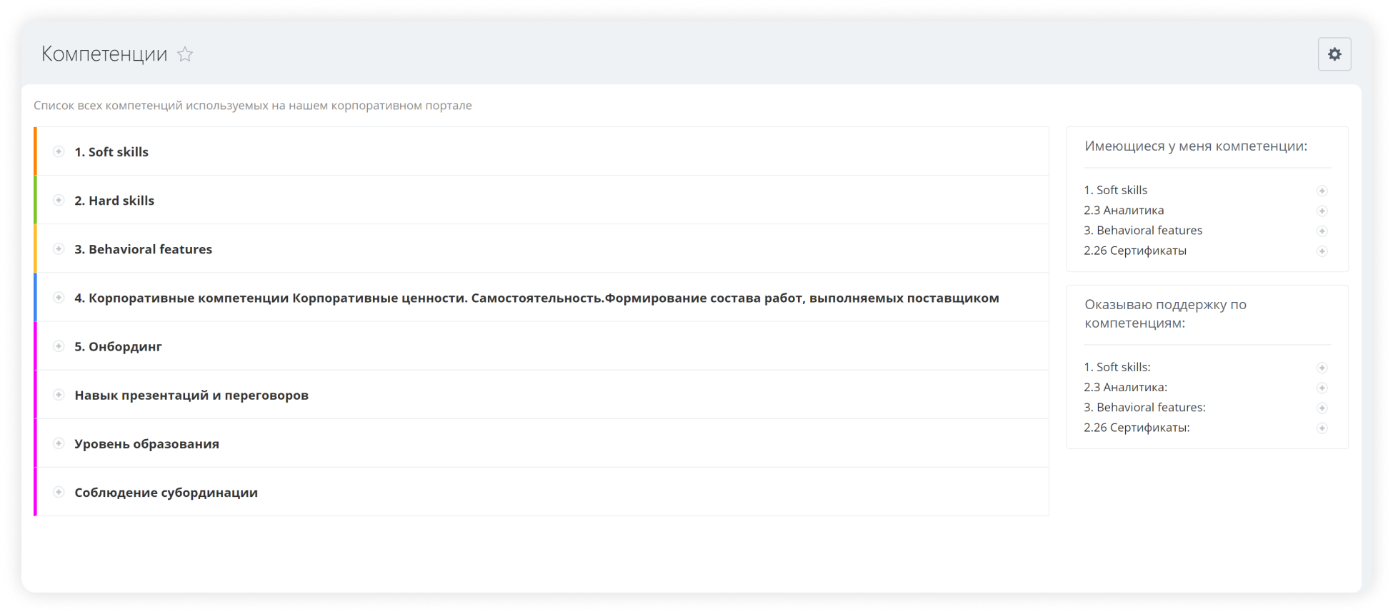 Компетенции сотрудников