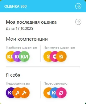 Виджет «Оценка 360»: последняя оценка и компетенции